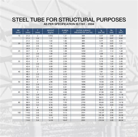 steel hollow section capacity chart